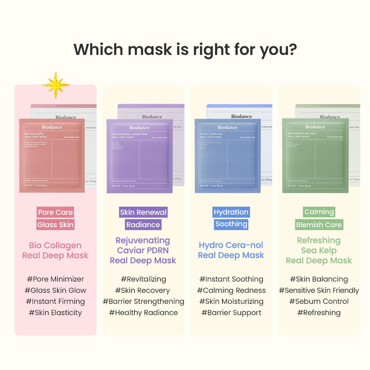 Puravie Overnight Bio-Collagen Hydrogel Mask - product line comparison