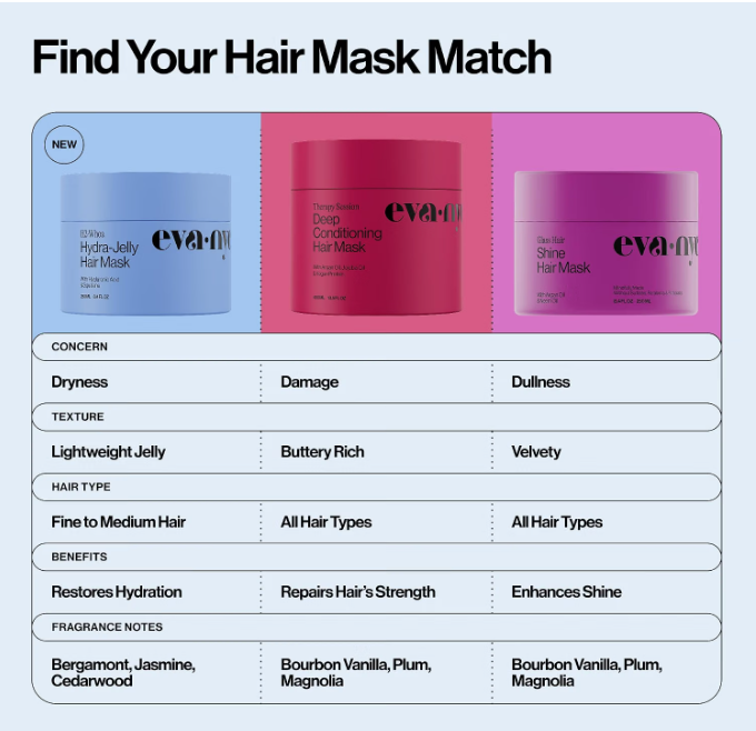Eva NYC Therapy Session Deep Conditioning Hair Mask with Vegan Protein, Jojoba Oil + Argan Oil - Hydrate, Soften + Repair Hair Strength - Sulfate Free - Warm Vanilla Scent - 13.5 Fl Oz